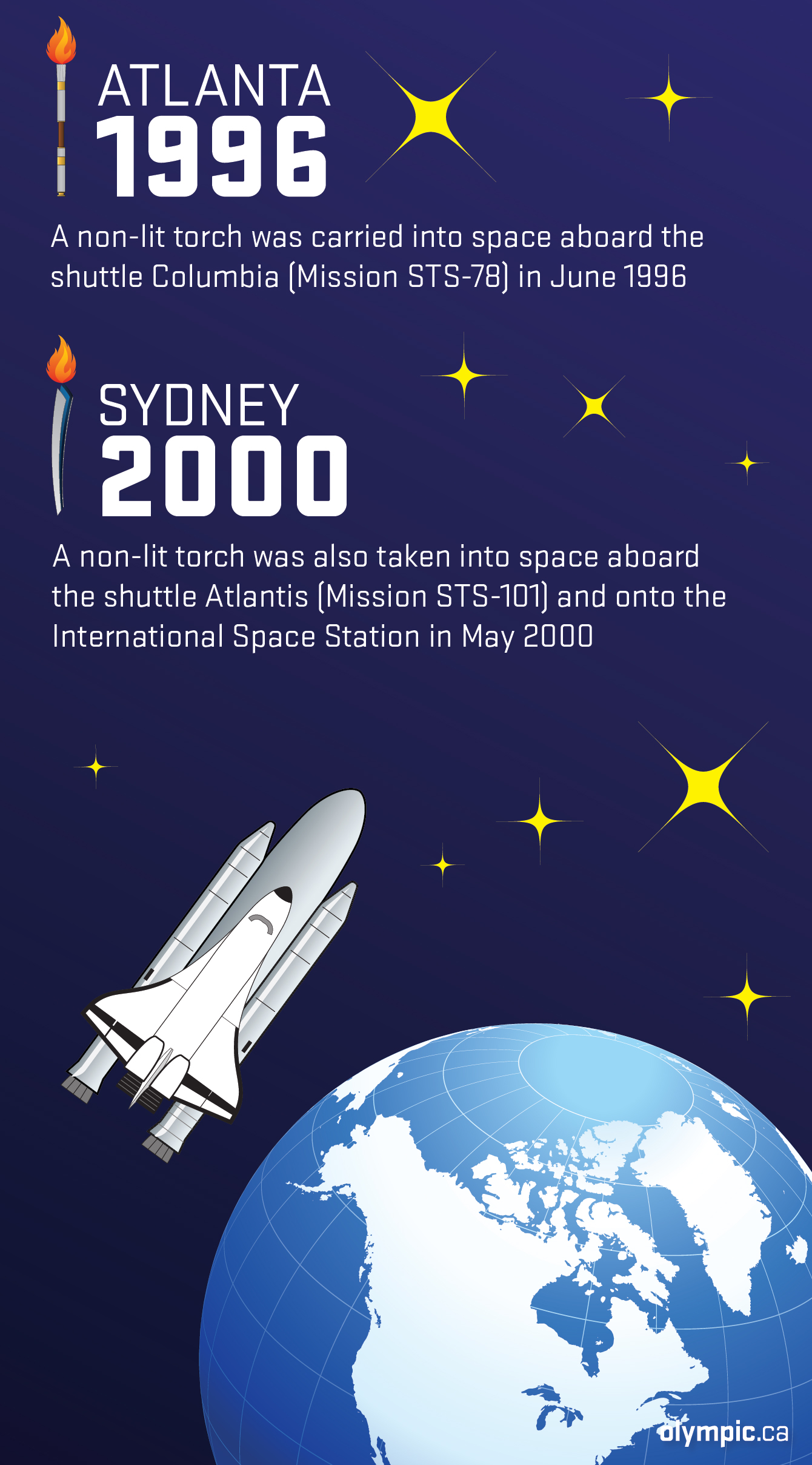 10 amazing places the Olympic torch has travelled (including space!) | Team Canada ...1340 x 2415